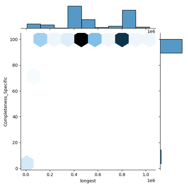 Erwinia amylovora_all_longest_Completeness_Specific.png
